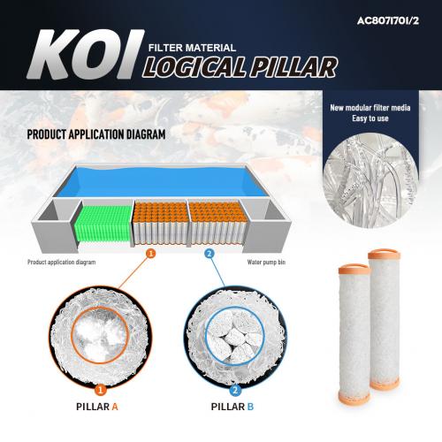 Discover the AC Koi Biological Pillar: A Revolution in Koi Pond Filtration